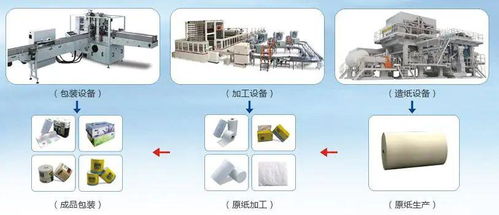 英威騰為單包機(jī)提供高效智能系統(tǒng)集成方案，助力切紙機(jī)效能躍升